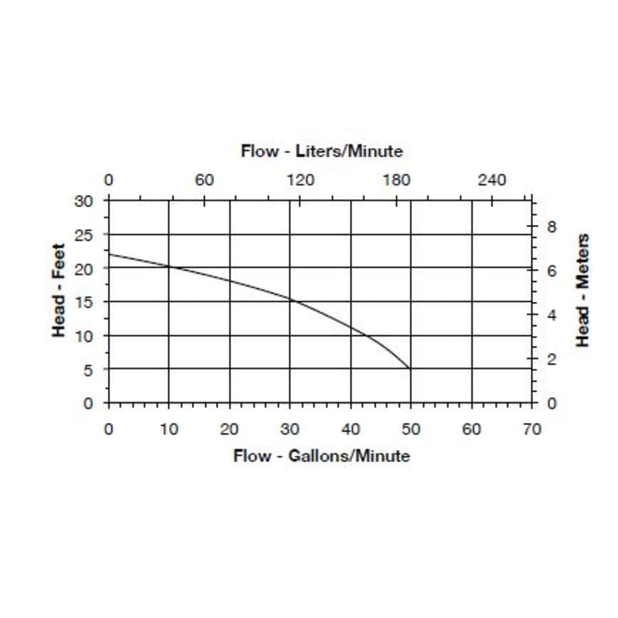 little-giant-506636-flow-chart-37 little-giant-506636-flow-chart-37