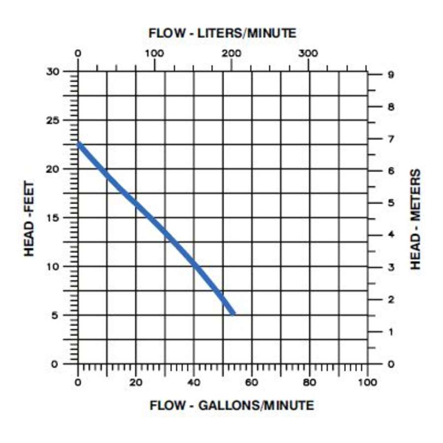 little-giant-508057-flow-chart-38