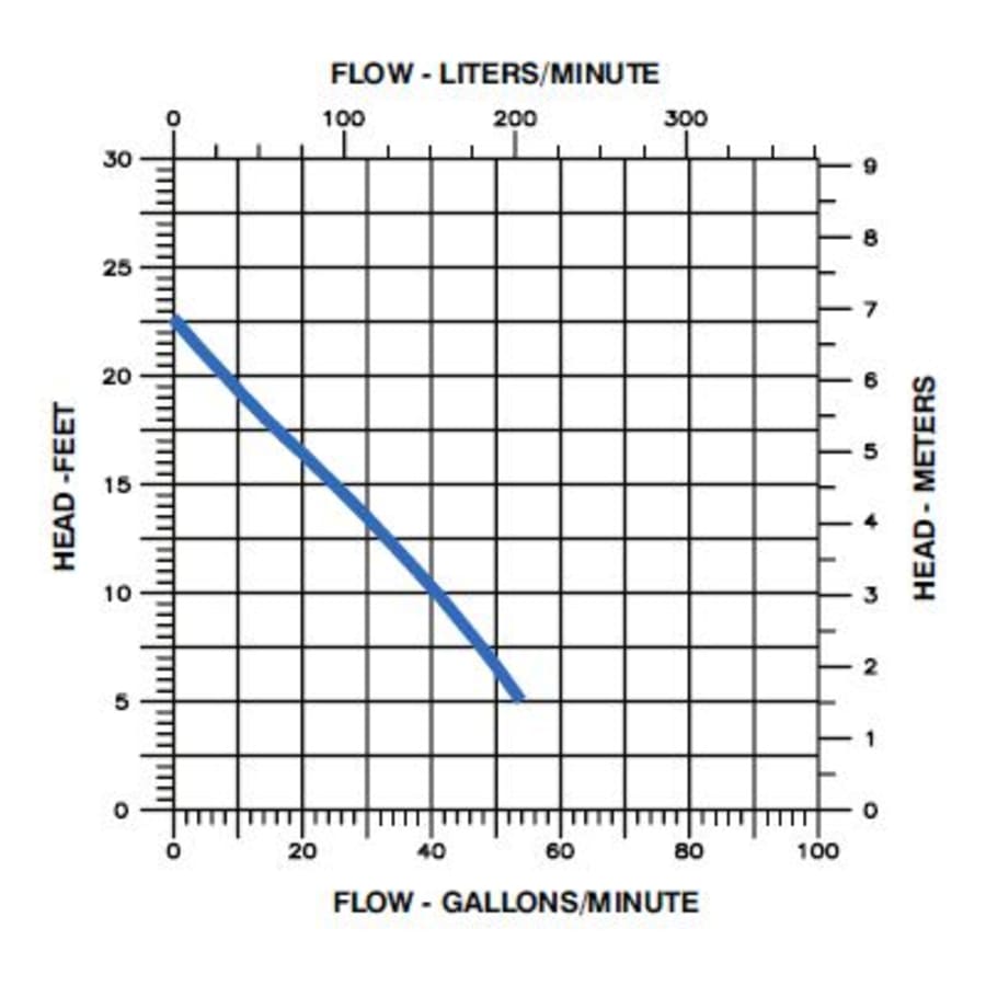 little-giant-508057-flow-chart-38 little-giant-508057-flow-chart-38