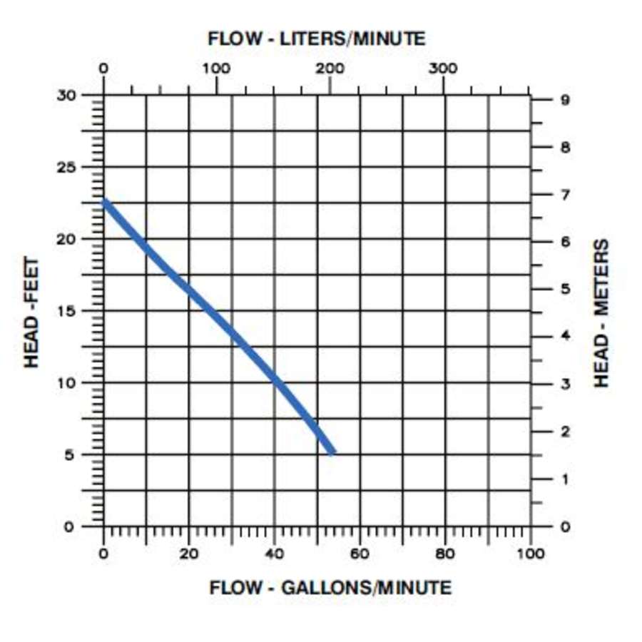 little-giant-508058-flow-chart-39