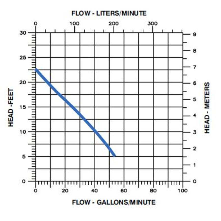 little-giant-508058-flow-chart-39 little-giant-508058-flow-chart-39