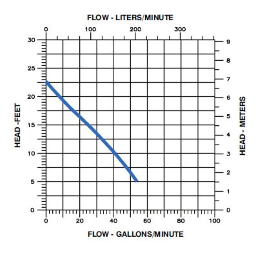 little-giant-508157-flow-chart-40 little-giant-508157-flow-chart-40