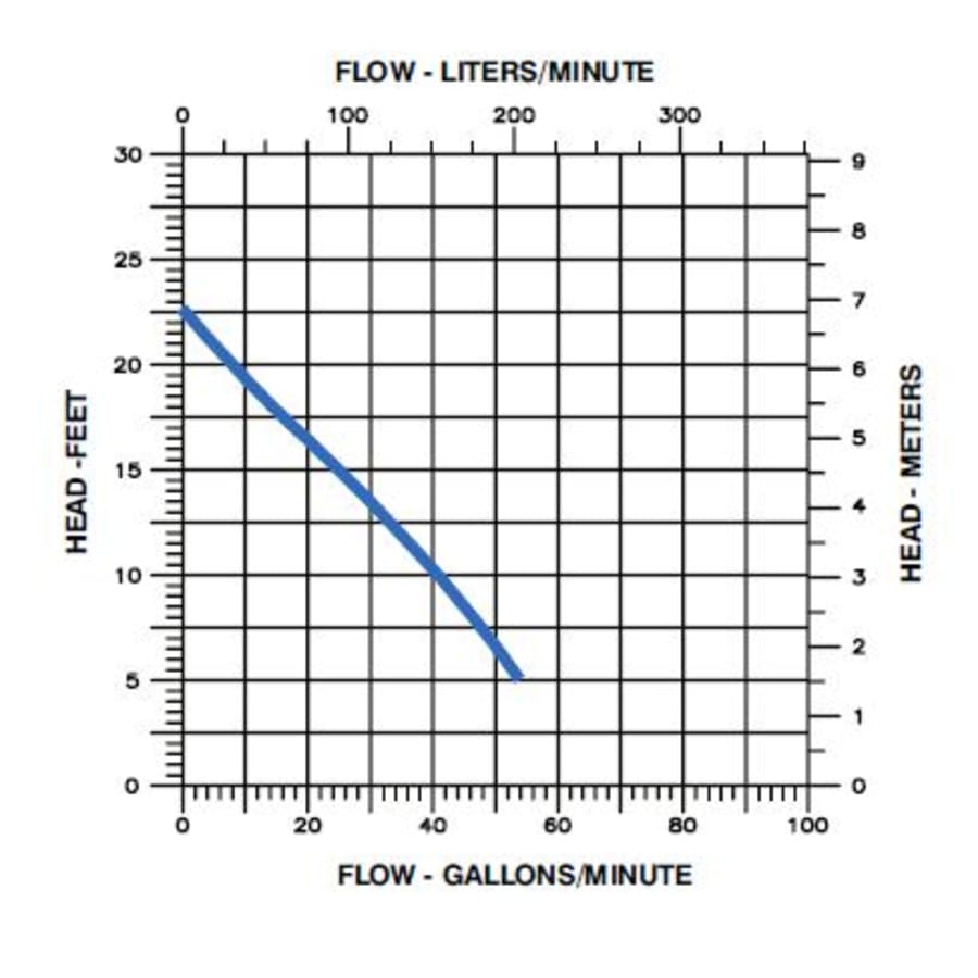little-giant-508257-flow-chart-41 little-giant-508257-flow-chart-41