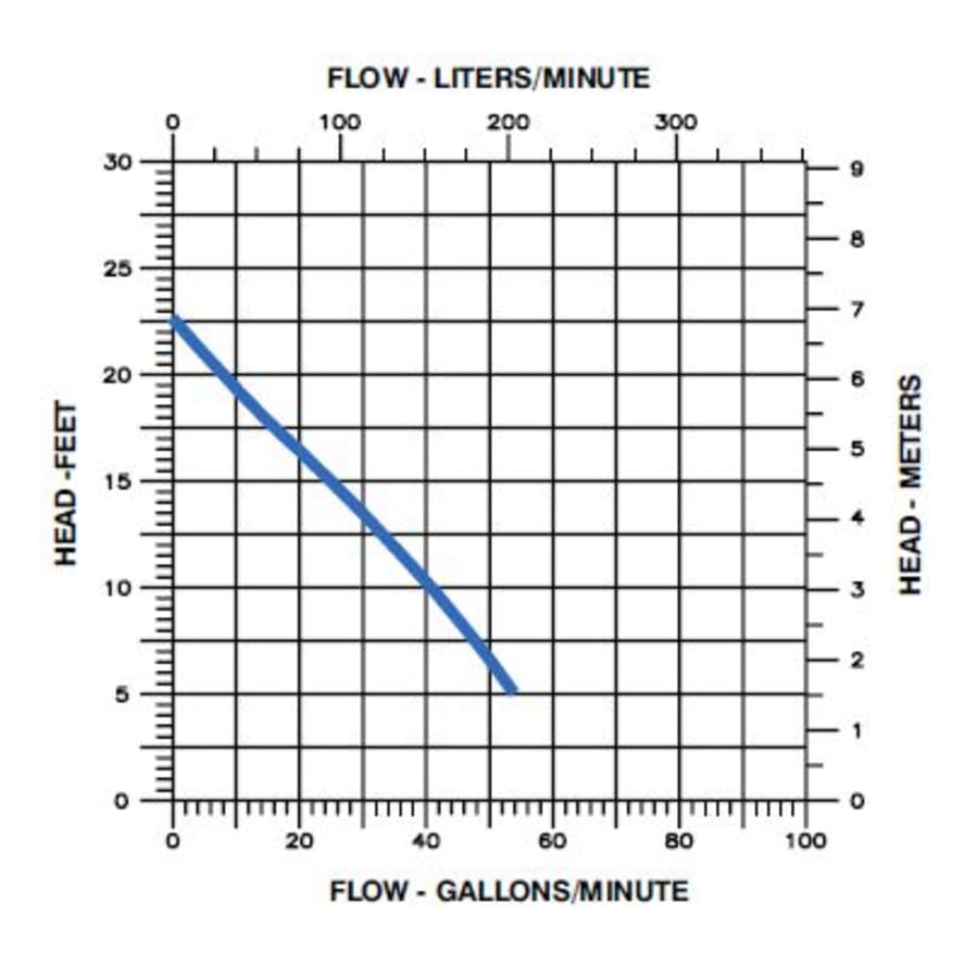 little-giant-508357-flow-chart-42 little-giant-508357-flow-chart-42