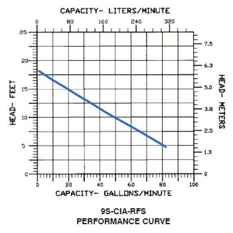 little-giant-509081-flow-chart-43
