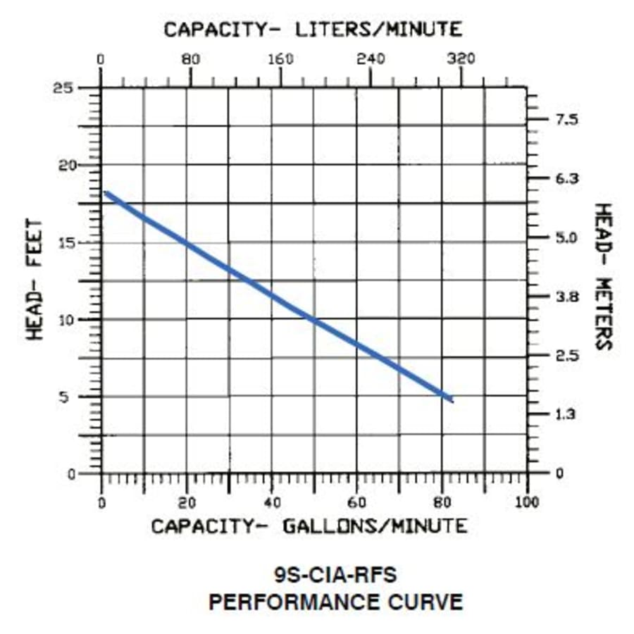 little-giant-509081-flow-chart-43 little-giant-509081-flow-chart-43