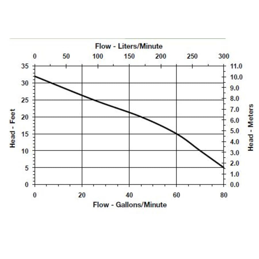 little-giant-509207-flow-chart-48