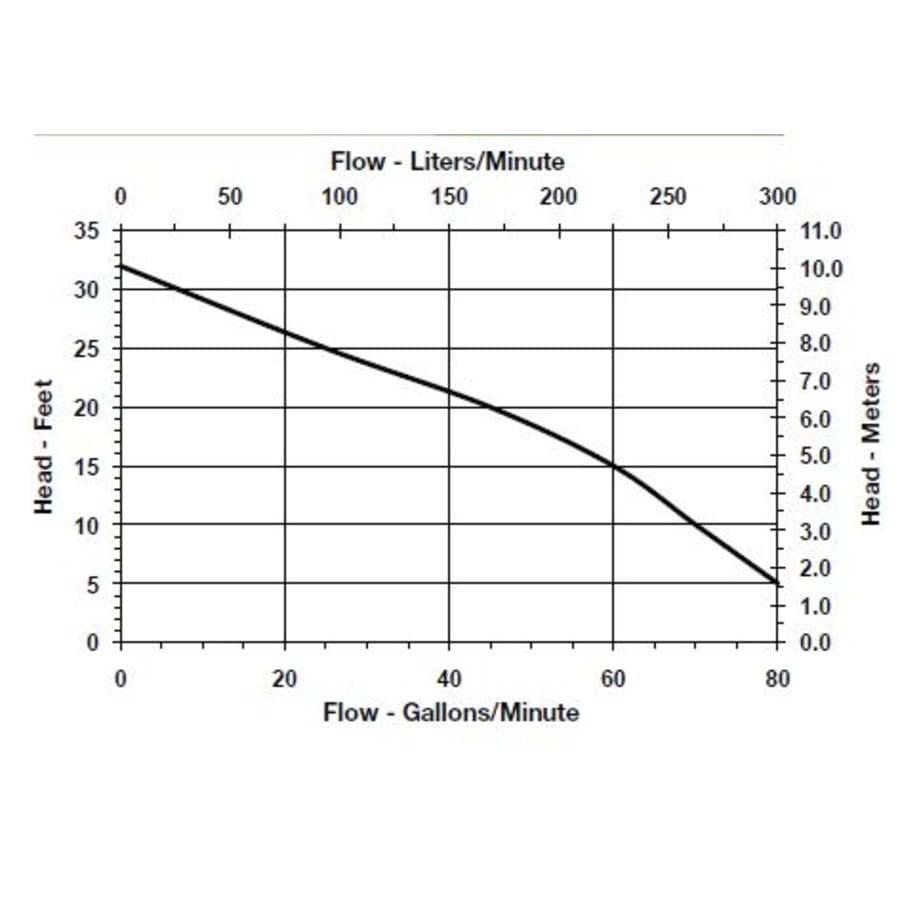 little-giant-509207-flow-chart-48 little-giant-509207-flow-chart-48