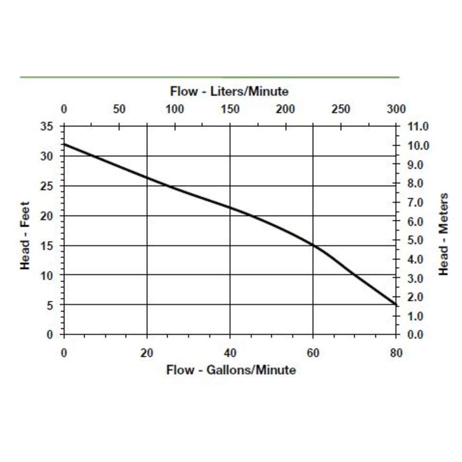 little-giant-509208-flow-chart-49