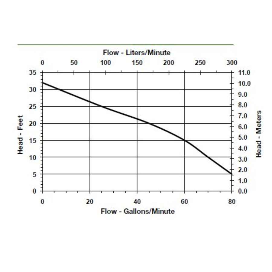 little-giant-509209-flow-chart-50