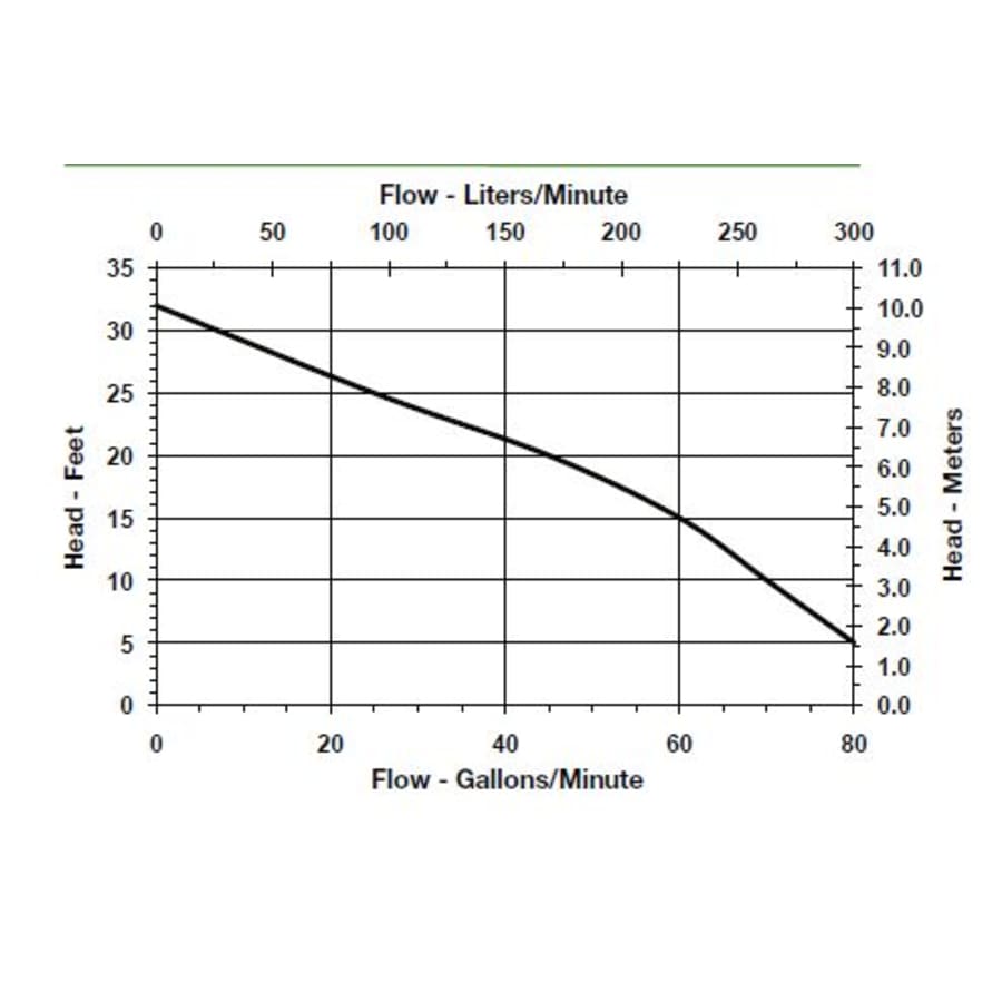 little-giant-509209-flow-chart-50 little-giant-509209-flow-chart-50
