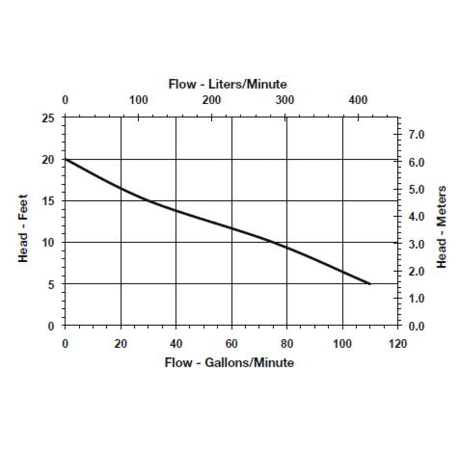 little-giant-509217-flow-chart-52