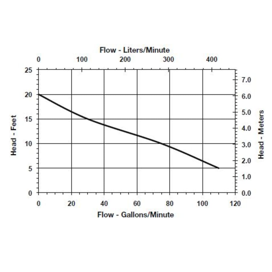 little-giant-509217-flow-chart-52 little-giant-509217-flow-chart-52