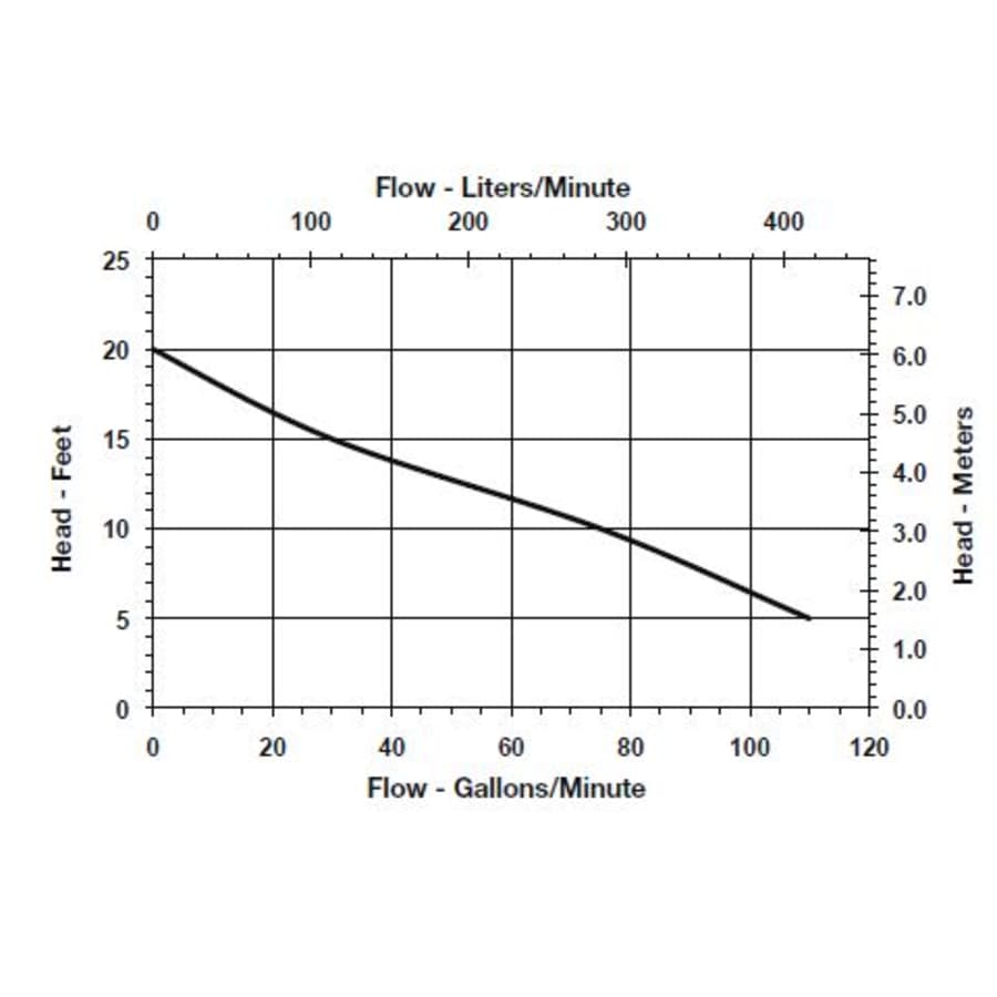 little-giant-509226-flow-chart-54