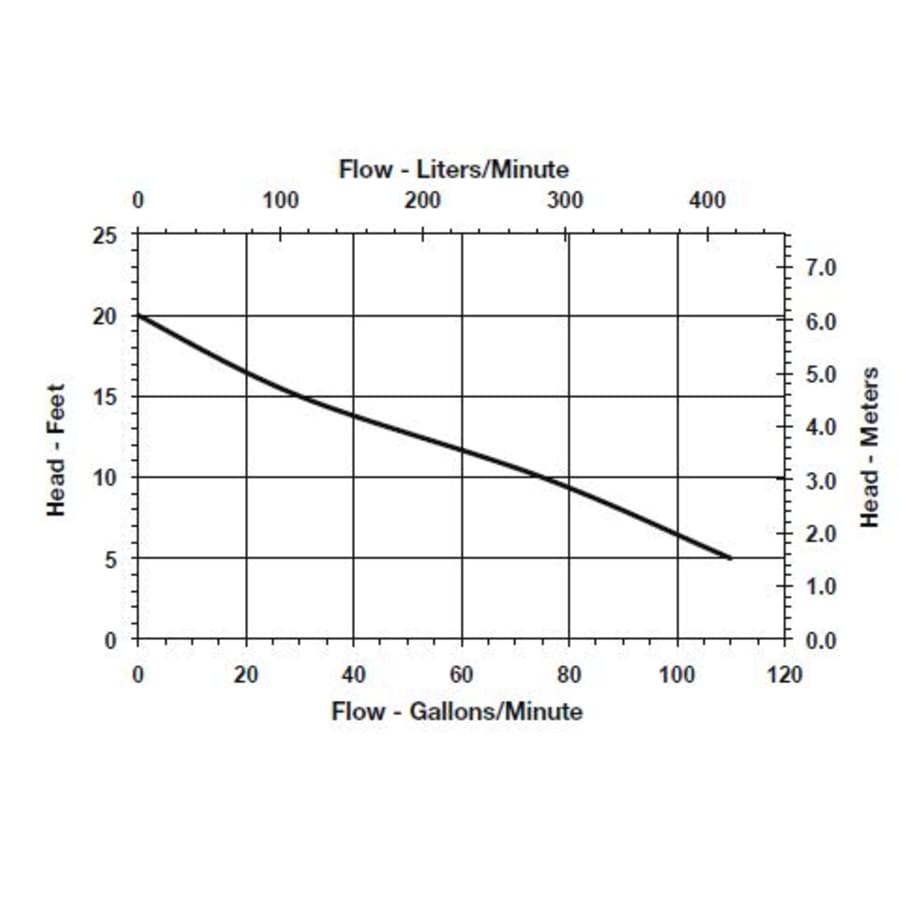 little-giant-509226-flow-chart-54 little-giant-509226-flow-chart-54