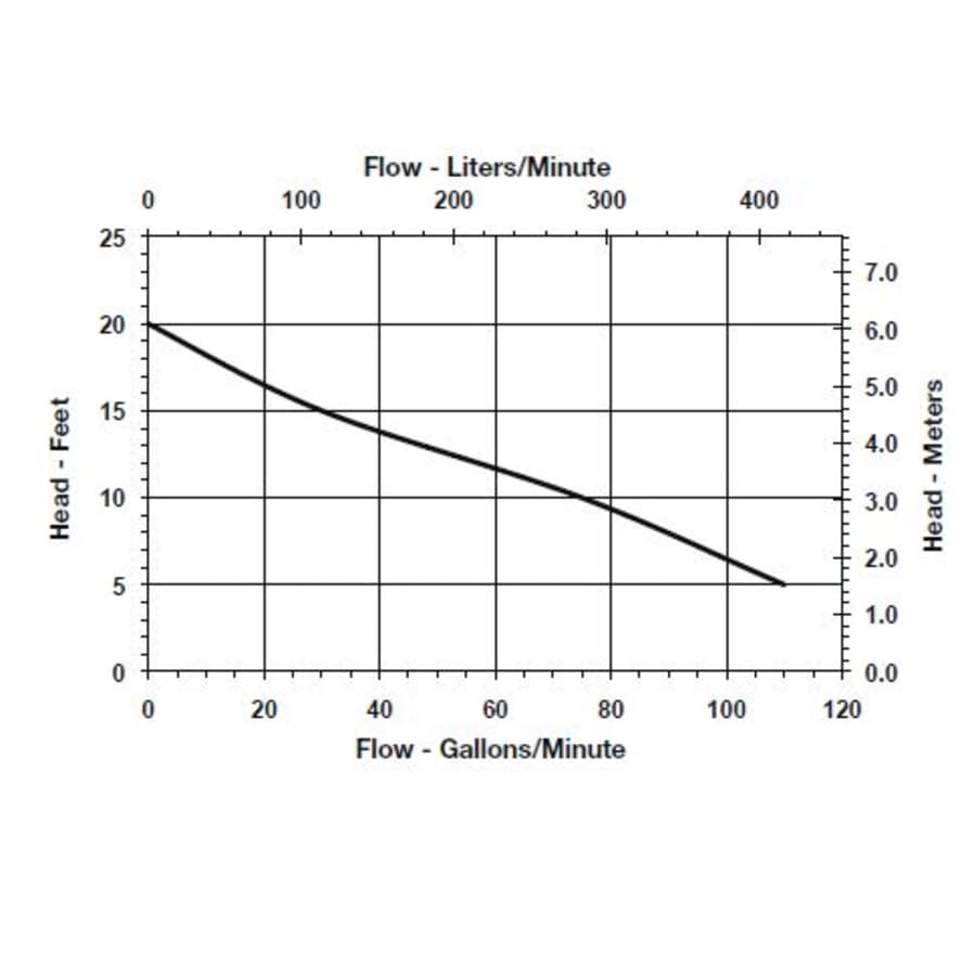 little-giant-509228-flow-chart-55