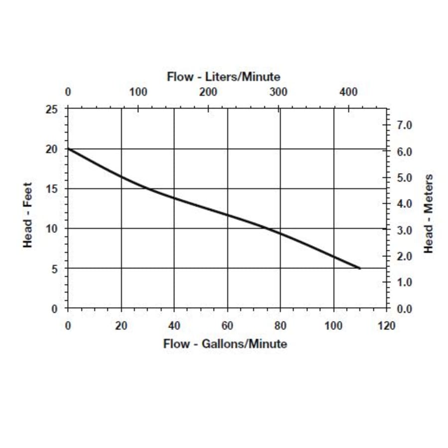 little-giant-509228-flow-chart-55 little-giant-509228-flow-chart-55