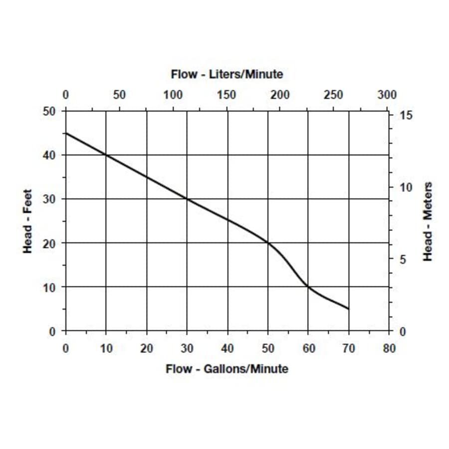 little-giant-509231-flow-chart-56