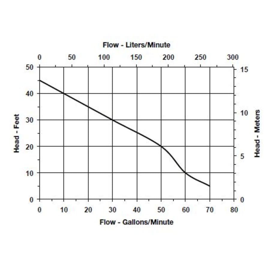little-giant-509231-flow-chart-56 little-giant-509231-flow-chart-56
