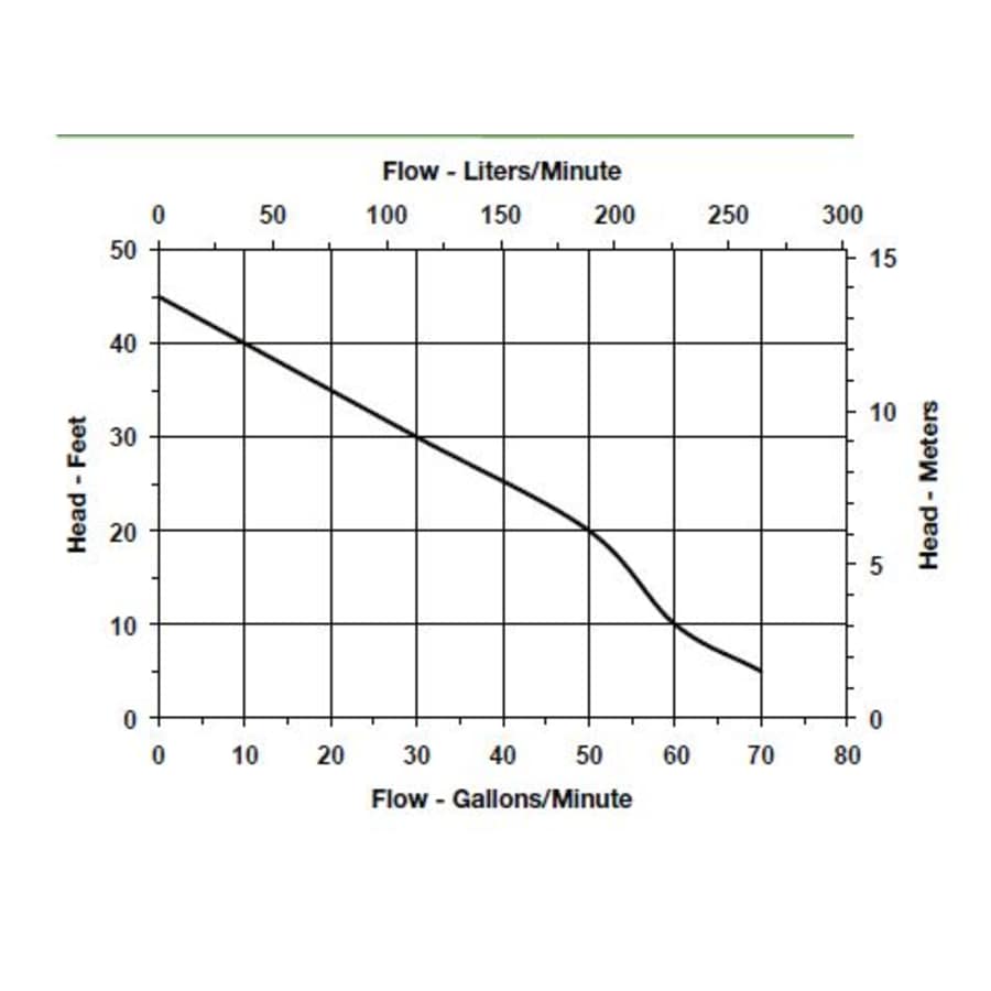 little-giant-509232-flow-chart-57