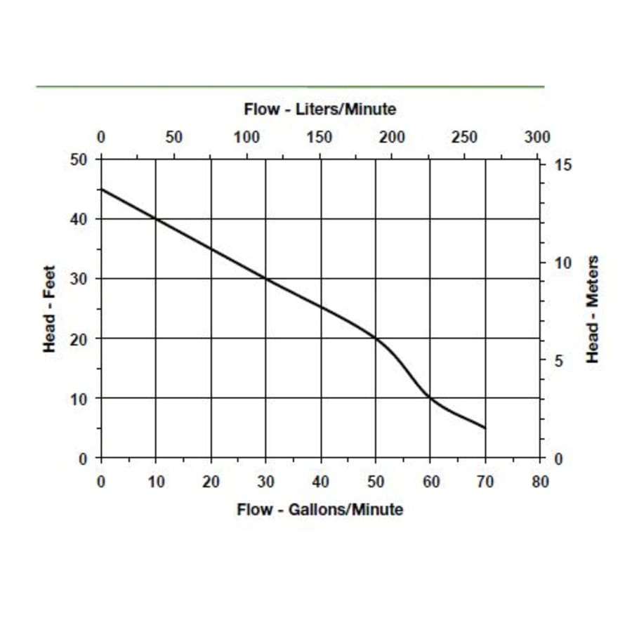 little-giant-509232-flow-chart-57 little-giant-509232-flow-chart-57