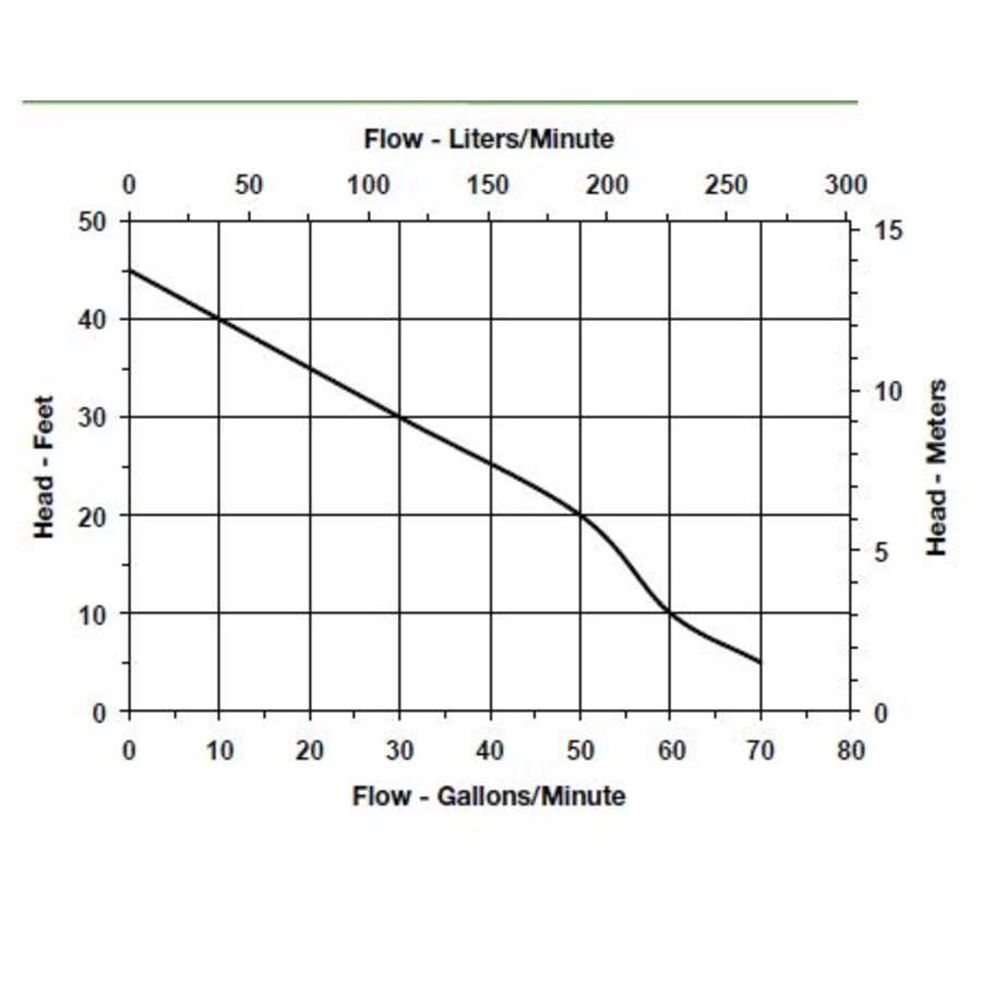 little-giant-509233-flow-chart-58
