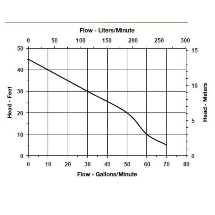 little-giant-509233-flow-chart-58 little-giant-509233-flow-chart-58