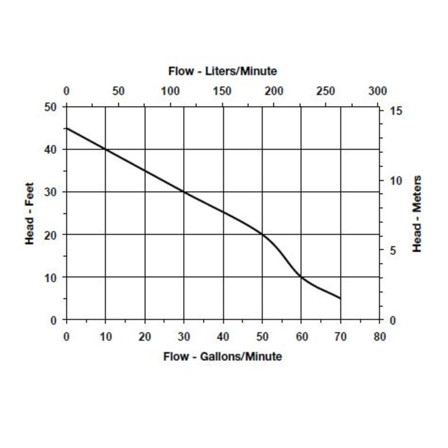 little-giant-509234-flow-chart-59