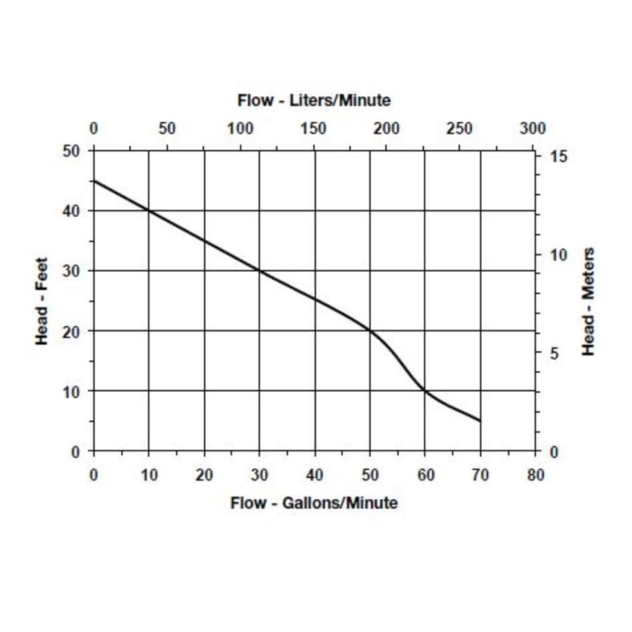 little-giant-509234-flow-chart-59 little-giant-509234-flow-chart-59