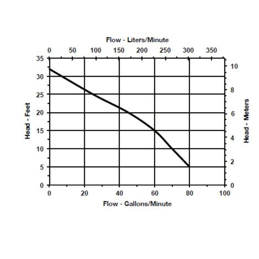 little-giant-509268-flow-chart-62