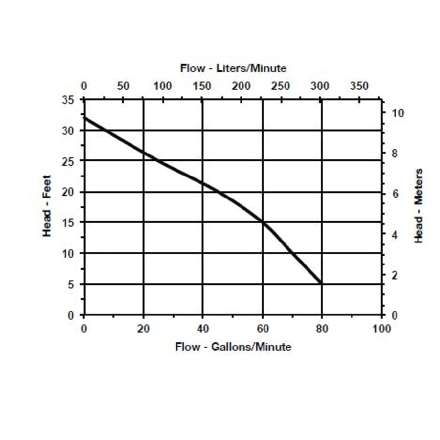 little-giant-509268-flow-chart-62 little-giant-509268-flow-chart-62