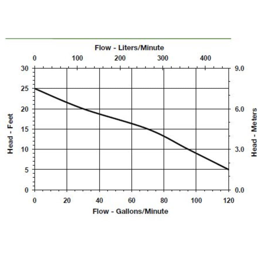 little-giant-511323-flow-chart-73