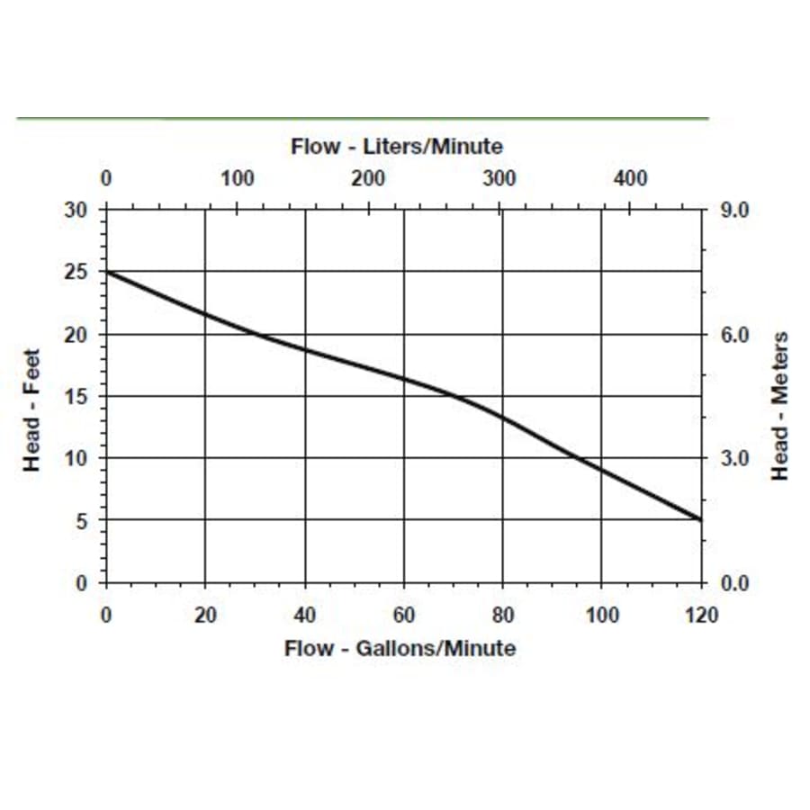 little-giant-511323-flow-chart-73 little-giant-511323-flow-chart-73