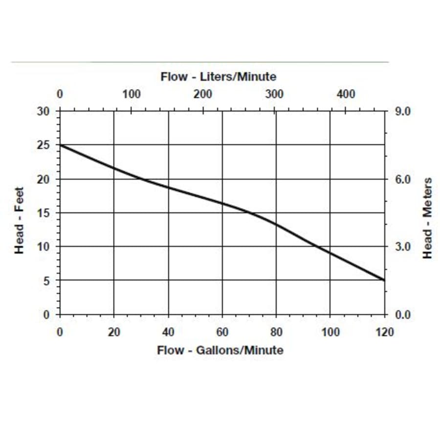 little-giant-511326-flow-chart-74