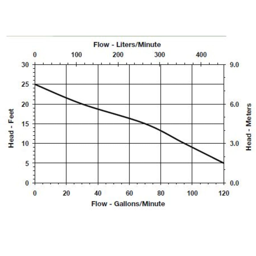 little-giant-511326-flow-chart-74 little-giant-511326-flow-chart-74