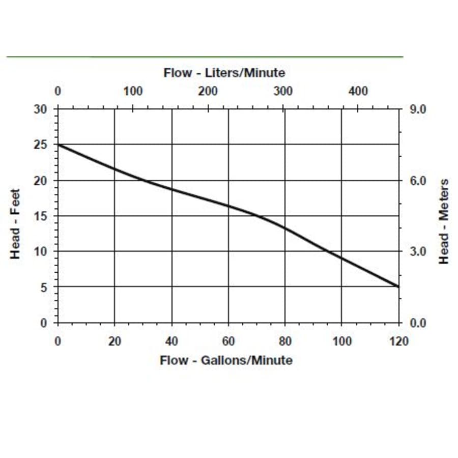 little-giant-511328-flow-chart-75