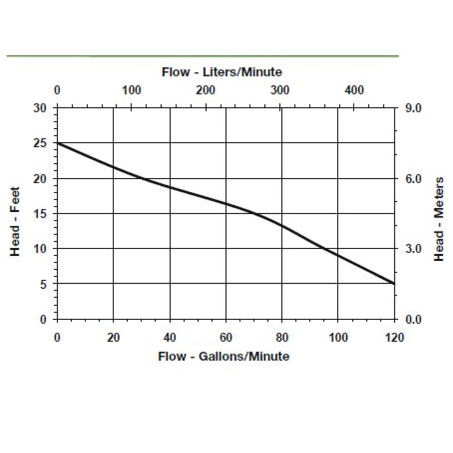little-giant-511328-flow-chart-75 little-giant-511328-flow-chart-75