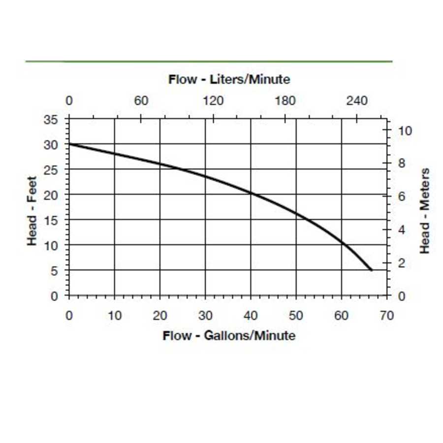 little-giant-511335-flow-chart-78