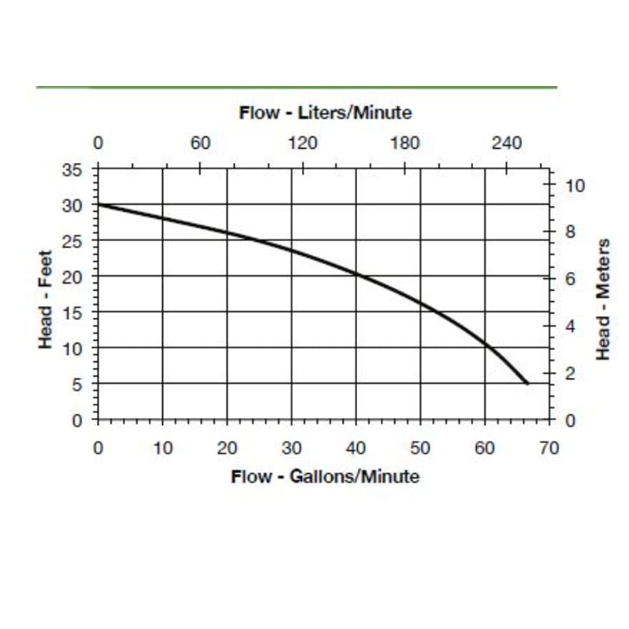 little-giant-511335-flow-chart-78 little-giant-511335-flow-chart-78