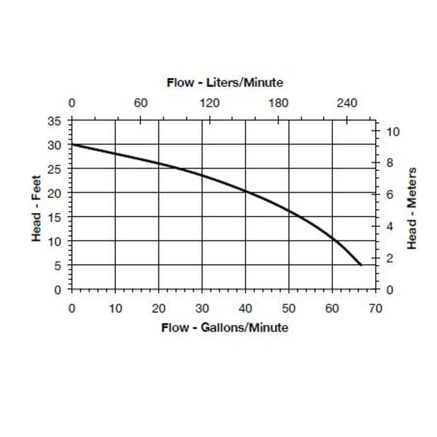little-giant-511336-flow-chart-79