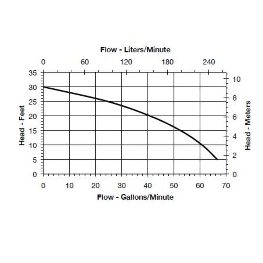 little-giant-511336-flow-chart-79 little-giant-511336-flow-chart-79
