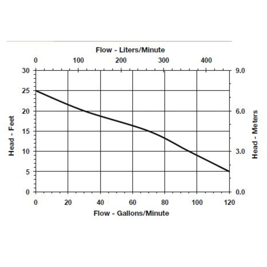 little-giant-511344-flow-chart-80