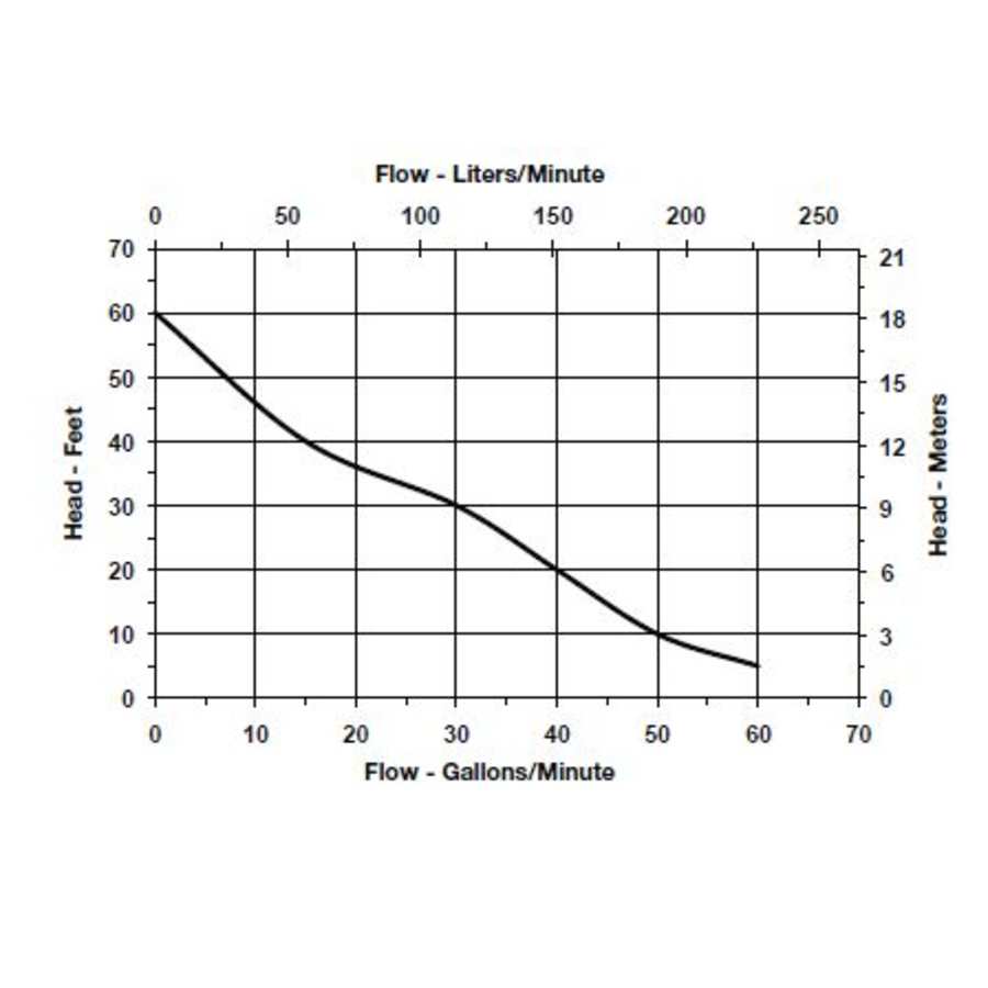 little-giant-511571-flow-chart-82