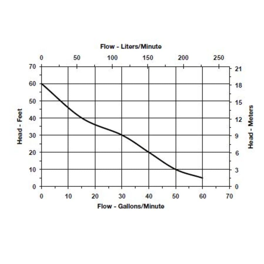 little-giant-511571-flow-chart-82 little-giant-511571-flow-chart-82