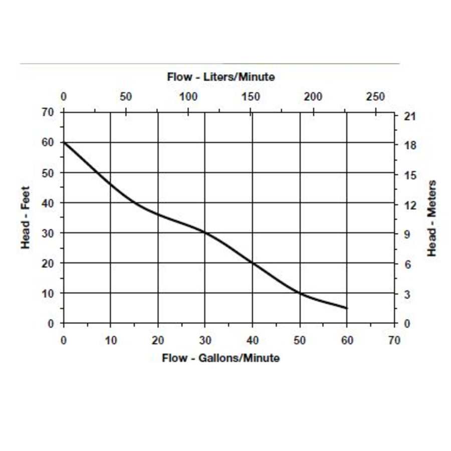 little-giant-511572-flow-chart-83