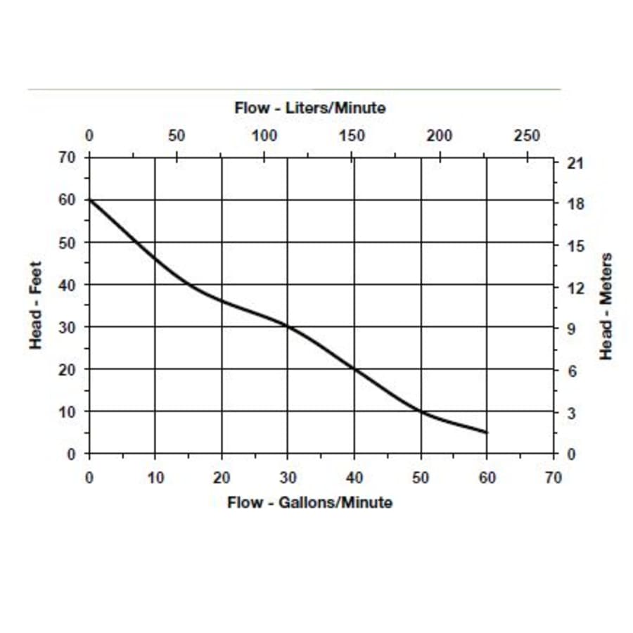 little-giant-511572-flow-chart-83 little-giant-511572-flow-chart-83