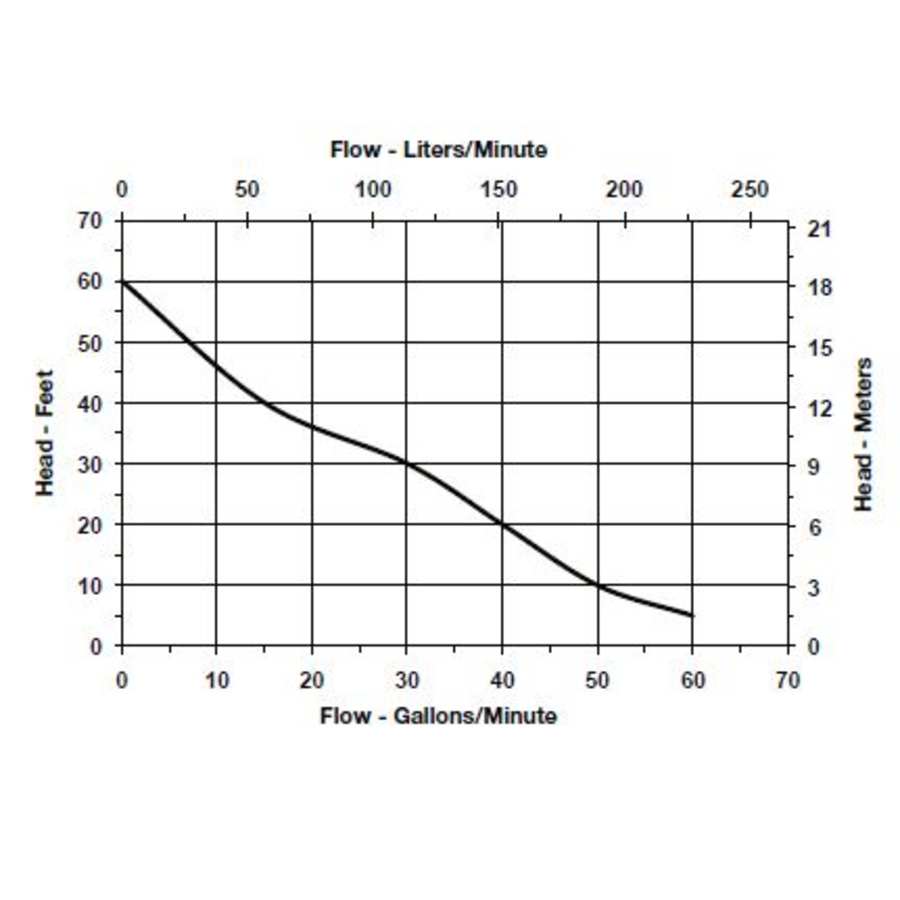 little-giant-511573-flow-chart-84