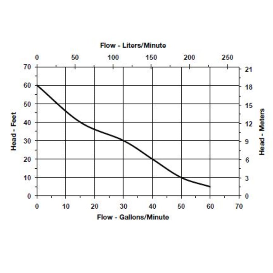 little-giant-511573-flow-chart-84 little-giant-511573-flow-chart-84