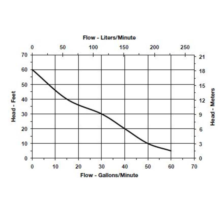 little-giant-511574-flow-chart-85