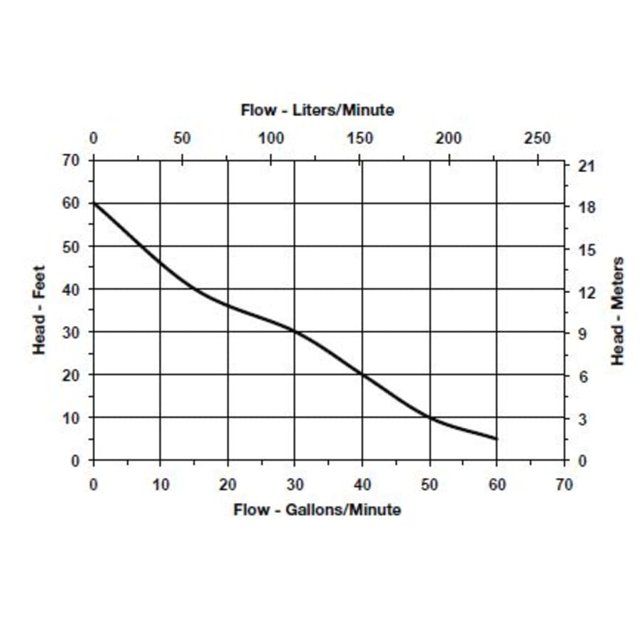 little-giant-511574-flow-chart-85 little-giant-511574-flow-chart-85